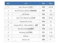 西峡县润霖食品有限公司